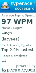Scorecard for user lacyeee