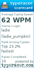 Scorecard for user ladie_pumpkin