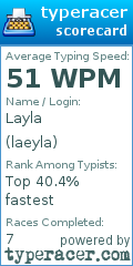 Scorecard for user laeyla