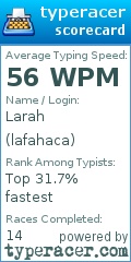 Scorecard for user lafahaca