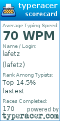Scorecard for user lafetz