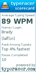 Scorecard for user laff1n
