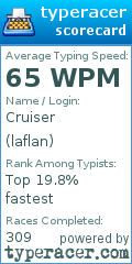 Scorecard for user laflan