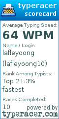 Scorecard for user lafleyoong10