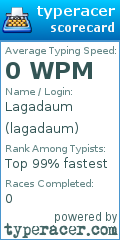 Scorecard for user lagadaum