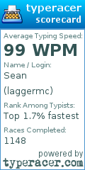 Scorecard for user laggermc