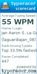 Scorecard for user laguardiajan_08