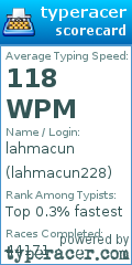 Scorecard for user lahmacun228