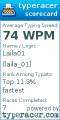 Scorecard for user laila_01