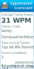 Scorecard for user laineyashenfelter22