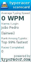 Scorecard for user lainwei