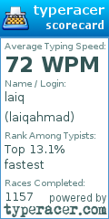 Scorecard for user laiqahmad