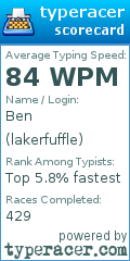 Scorecard for user lakerfuffle