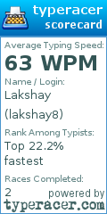 Scorecard for user lakshay8