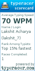 Scorecard for user lakshit_7