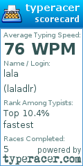 Scorecard for user laladlr