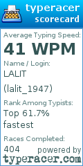 Scorecard for user lalit_1947