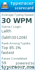 Scorecard for user lalith301208