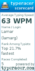 Scorecard for user lamarg