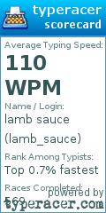 Scorecard for user lamb_sauce