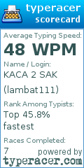 Scorecard for user lambat111