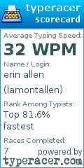 Scorecard for user lamontallen
