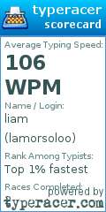 Scorecard for user lamorsoloo