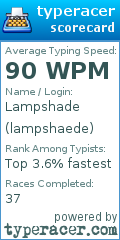 Scorecard for user lampshaede