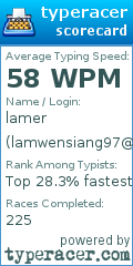 Scorecard for user lamwensiang97@gmail.com