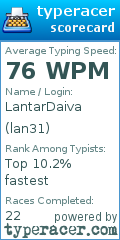 Scorecard for user lan31