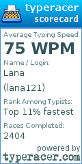 Scorecard for user lana121