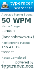 Scorecard for user landonbrown204