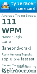 Scorecard for user laneondvorak