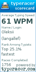 Scorecard for user langallef