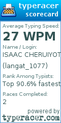 Scorecard for user langat_1077