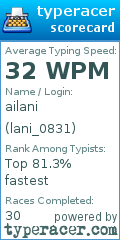 Scorecard for user lani_0831