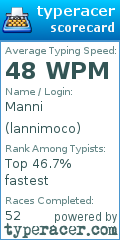 Scorecard for user lannimoco