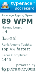 Scorecard for user laor55