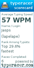 Scorecard for user lapelape