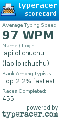 Scorecard for user lapilolichuchu