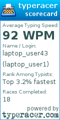 Scorecard for user laptop_user1