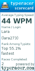 Scorecard for user lara273