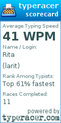 Scorecard for user larit