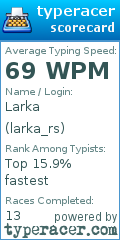 Scorecard for user larka_rs