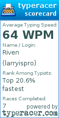 Scorecard for user larryispro