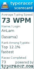 Scorecard for user lasama