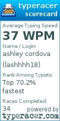 Scorecard for user lashhhh18