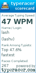 Scorecard for user lashv