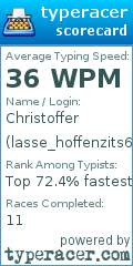 Scorecard for user lasse_hoffenzits69