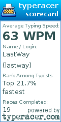 Scorecard for user lastway